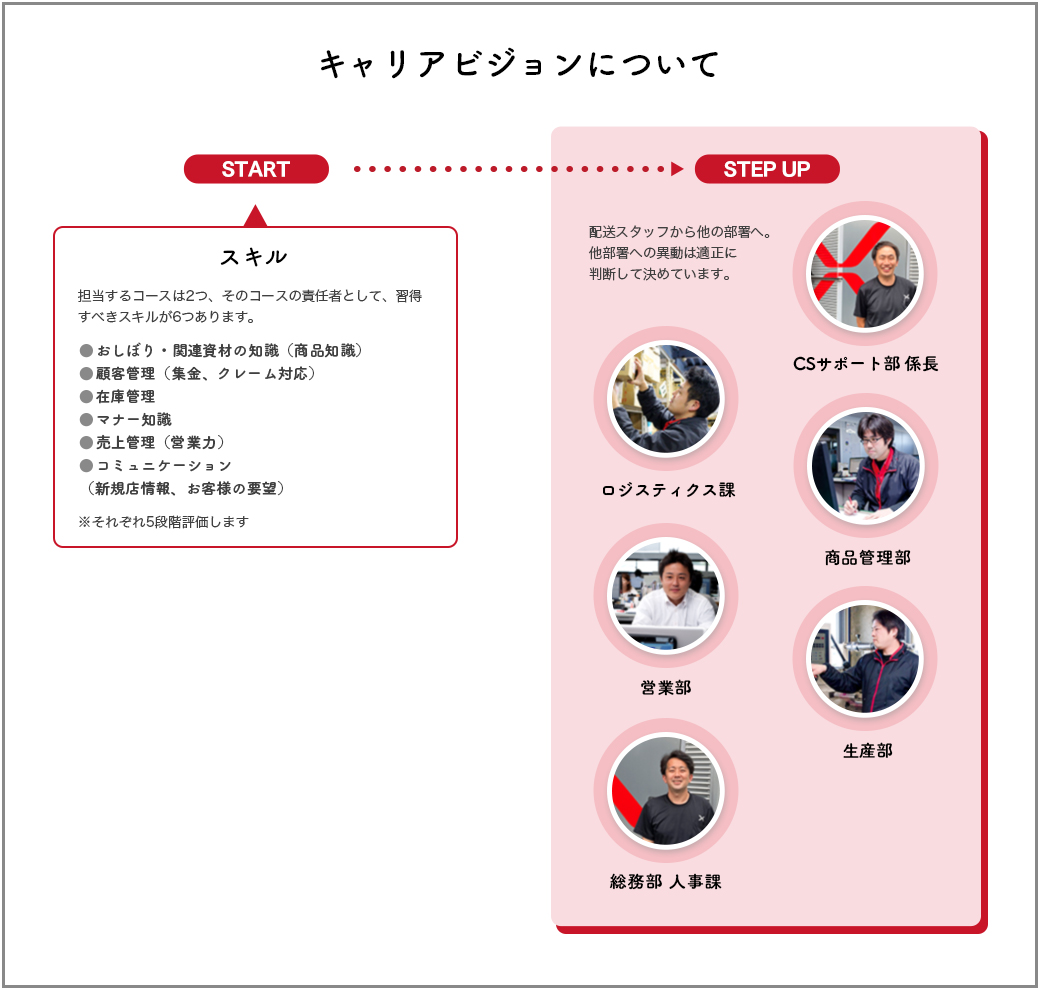 事務募集内容
