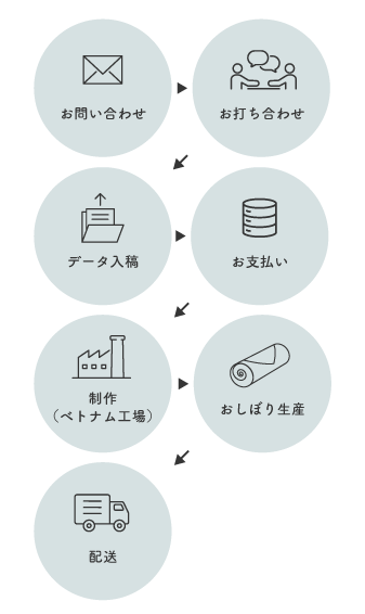 スマホ用フロー